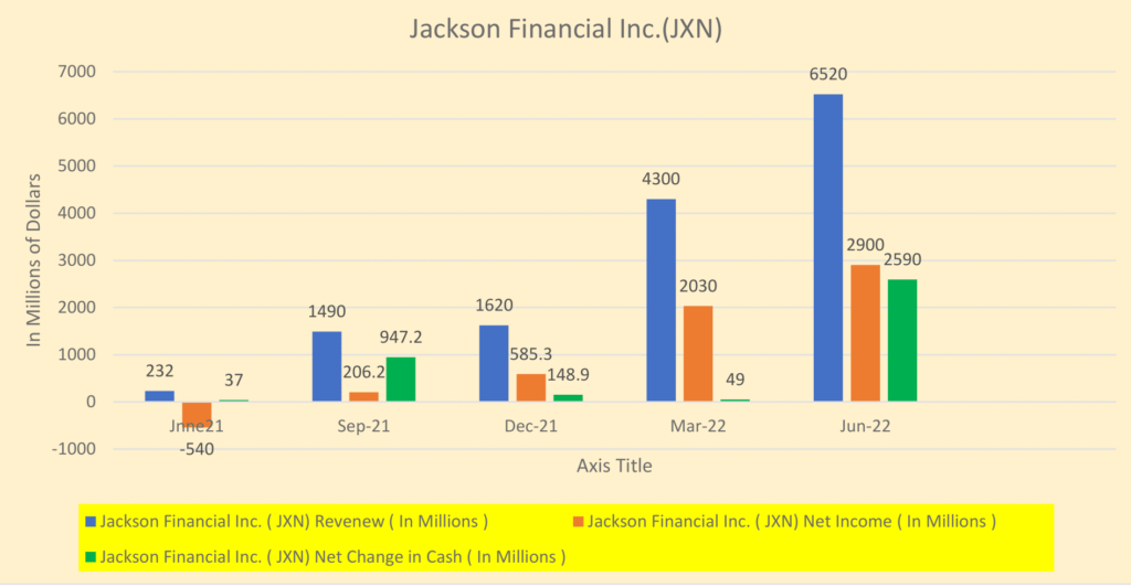 Jackson Financial Inc.